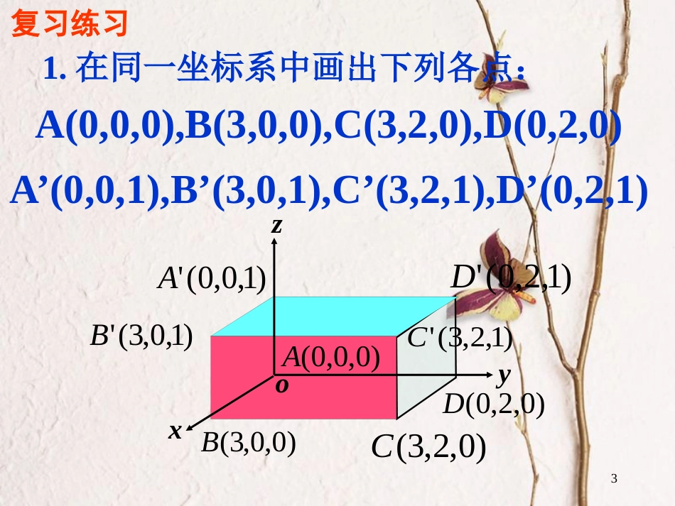 江苏省宿迁市高中数学 第2章 平面解析几何初步 2.3 空间直角坐标系2 两点间的距离课件 苏教版必修2_第3页