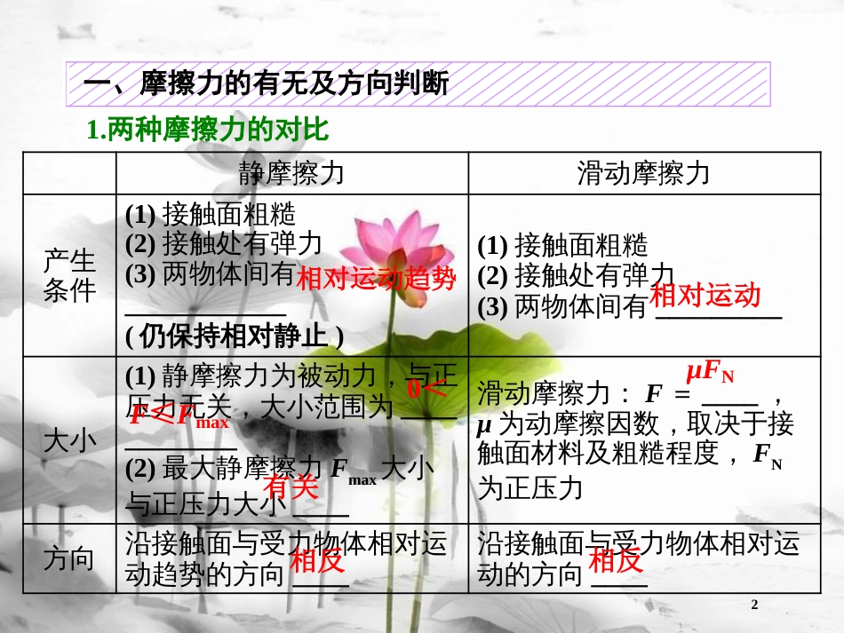 （新课标）高考物理总复习 第二章 相互作用 第8课时 摩擦力（双基落实课）课件_第2页