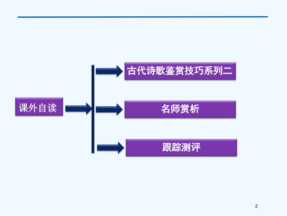 高中语文 唐诗宋词专项复习课件5 苏教版必修1_第2页