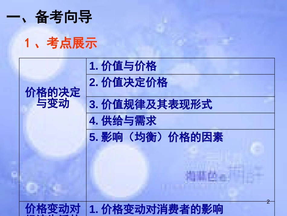 高考政治一轮复习 第二课 多变的价格课件_第2页