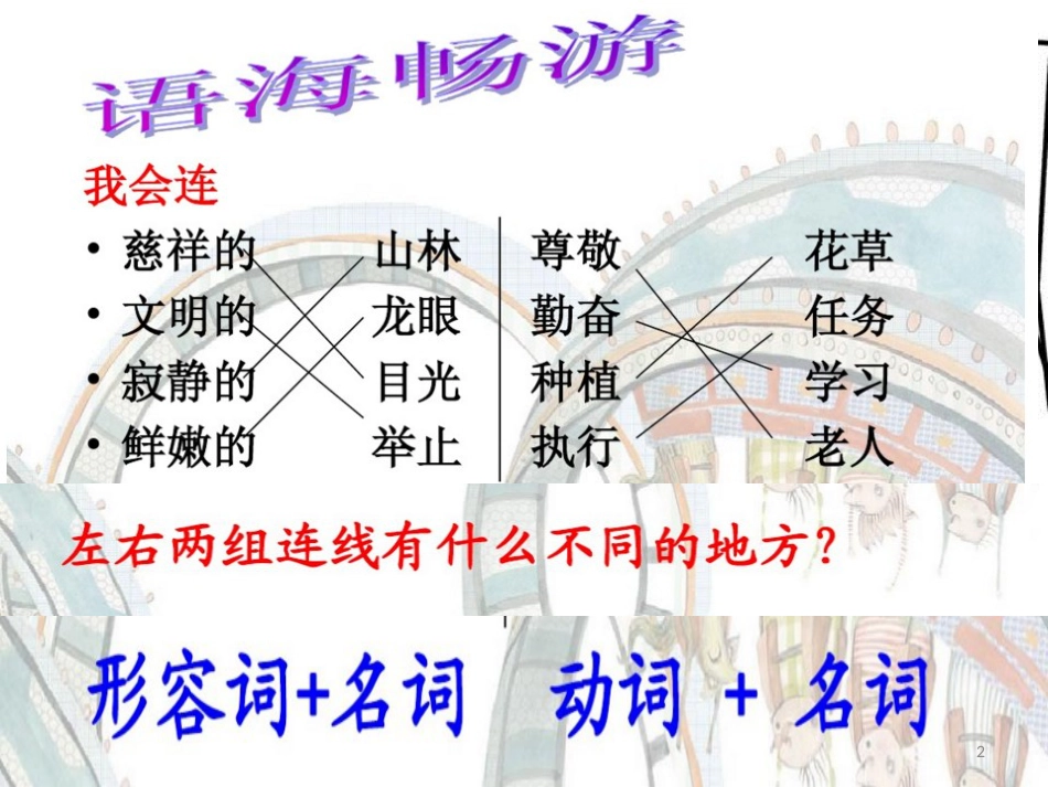 三年级语文上册 语文百花园六课件1 语文S版_第2页