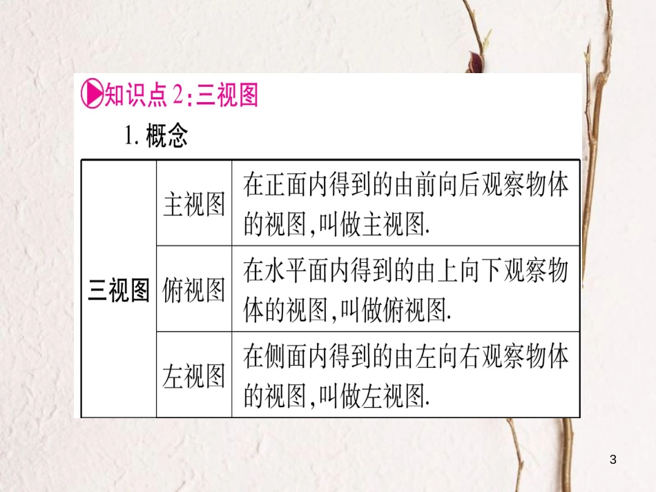 （广西北部湾专版）中考数学总复习第一轮考点系统复习第7章图形与变换第2节投影与视图课件新人教版_第3页
