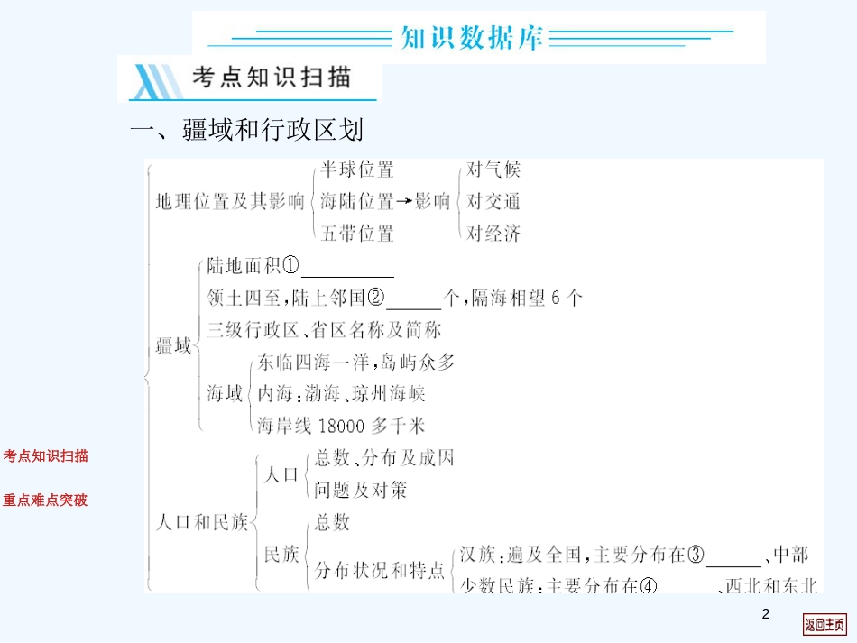 高中地理 10.2 中国的经济发展复习系列课件 中图版_第2页