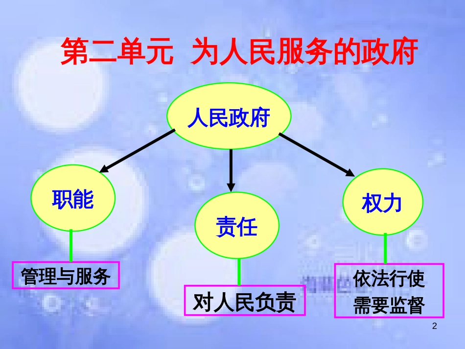 高考政治一轮复习 第三课 我国政府是人民的政府课件_第2页