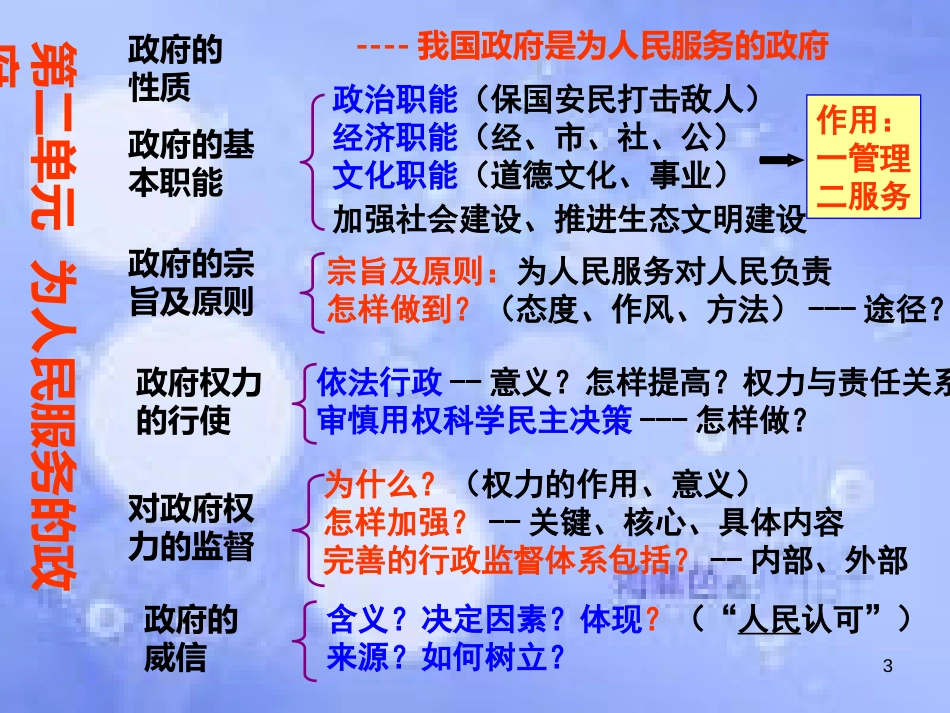 高考政治一轮复习 第三课 我国政府是人民的政府课件_第3页