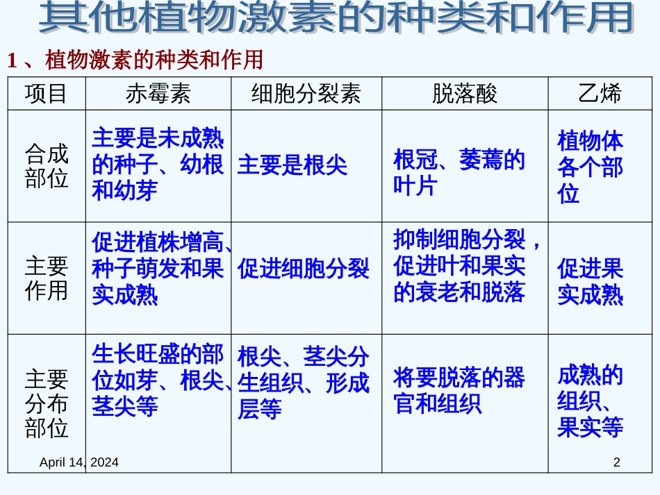 高中生物 3.3《其他植物激素》课件 新人教版必修3_第2页