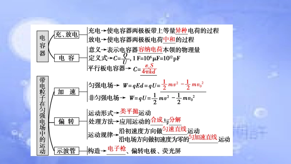 高考物理一轮复习 第七章 静电场 第三讲 电容器与电容 带电粒子在电场中的运动课件_第2页