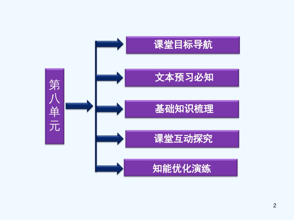 高中语文 第八单元 老舍与《茶馆》课件 新人教版选修《中外戏剧名作欣赏》_第2页