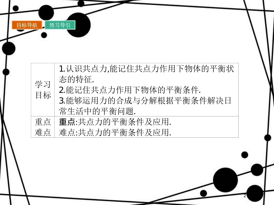 高中物理 第三章 研究物体间的相互作用 3.5 共点力的平衡条件课件 粤教版必修1_第2页