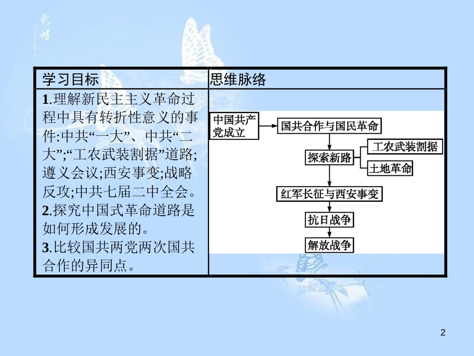 高中历史第五单元马克思主义的产生、发展与中国新民主主义革第20课新民主主义革命与中国共产党课件岳麓版_第2页