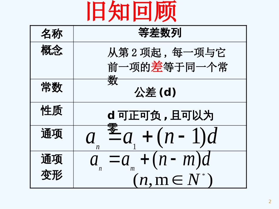 高中数学 2.4等比数列的概念和性质 新人教A版必修5_第2页