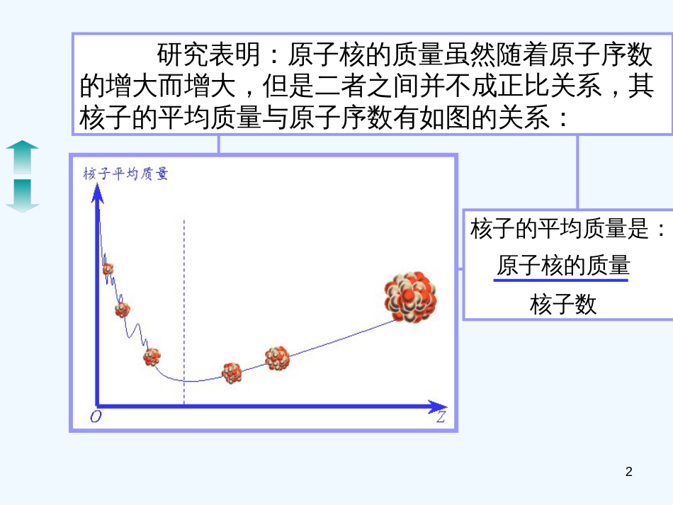 高中物理 《重核的裂变和轻核的聚变》课件 新人教版选修3-5_第2页