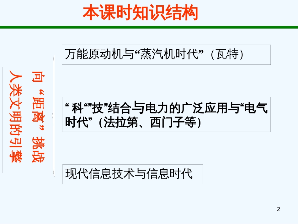 高中历史备课资料 向“距离”挑战课件 人民版必修3_第2页