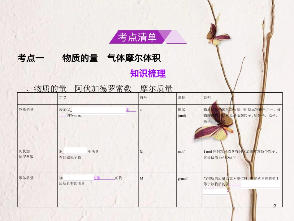 （B版，浙江选考专用）2019版高考化学总复习第一部分专题二物质的量课件_第2页