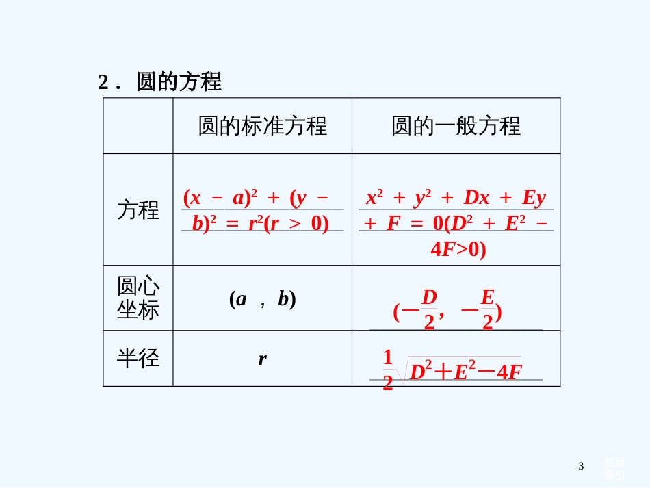 （安徽专用）高考数学总复习 （教材扣夯实双基+考点突破+典型透析）第八章第3课时 圆的方程课件_第3页