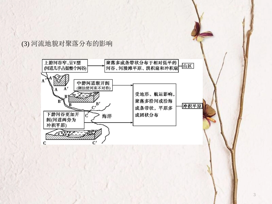 （B版，浙江选考专用）2019版高考地理总复习专题五自然环境对人类活动的影响课件_第3页