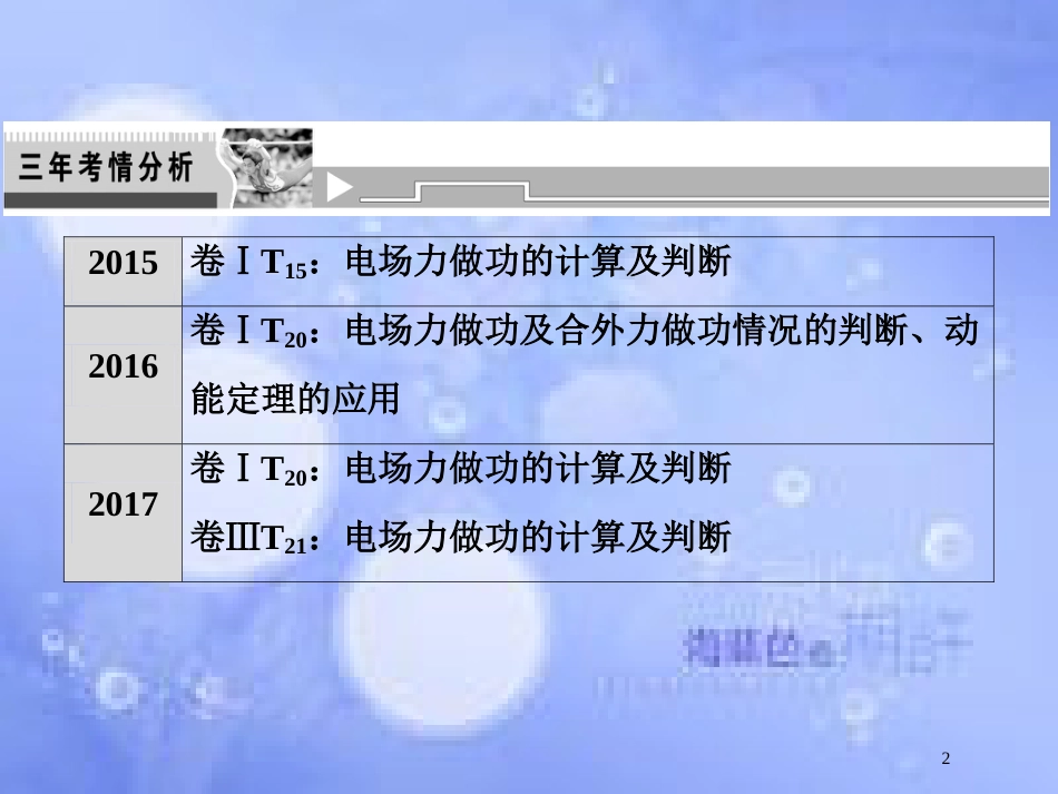 高考物理二轮复习 第一部分 专题二 能量与动量 第2讲 能量和动量观点在电磁学中的应用课件 新人教版_第2页