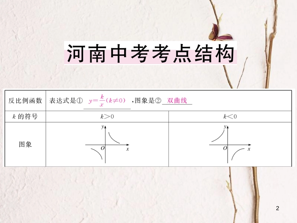 （河南专版）九年级数学上册第六章反比例函数本章小结与复习习题讲评课件（新版）北师大版_第2页