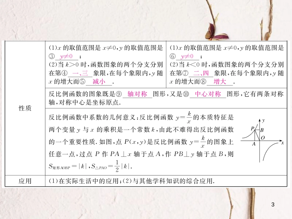 （河南专版）九年级数学上册第六章反比例函数本章小结与复习习题讲评课件（新版）北师大版_第3页