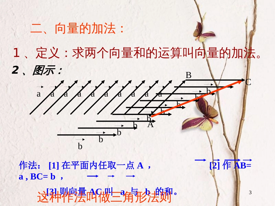 江苏省宿迁市高中数学 第二章 平面向量 2.2.1 向量的加法课件6 苏教版必修4_第3页