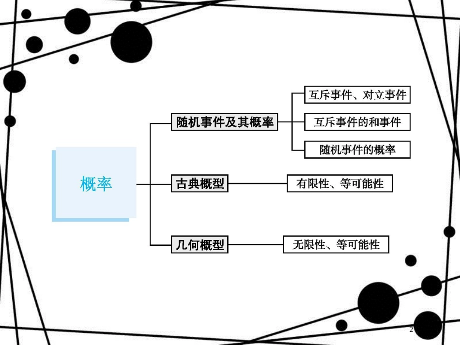 高考数学一轮复习 第十一章 概率 11.1 随机事件的概率课件 文 北师大版_第2页