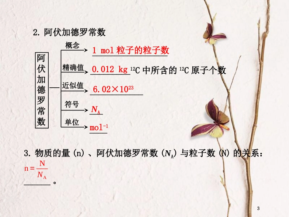 黑龙江省海林市高中化学 第一章 从实验学化学 第二节 化学计量在实验中的应用（第1课时）物质的量课件 新人教版必修1_第3页