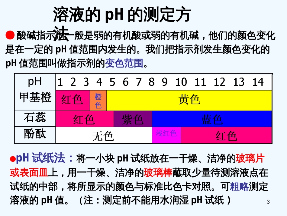 高考化学一轮总复习《电离平衡》（2）精品课件_第3页