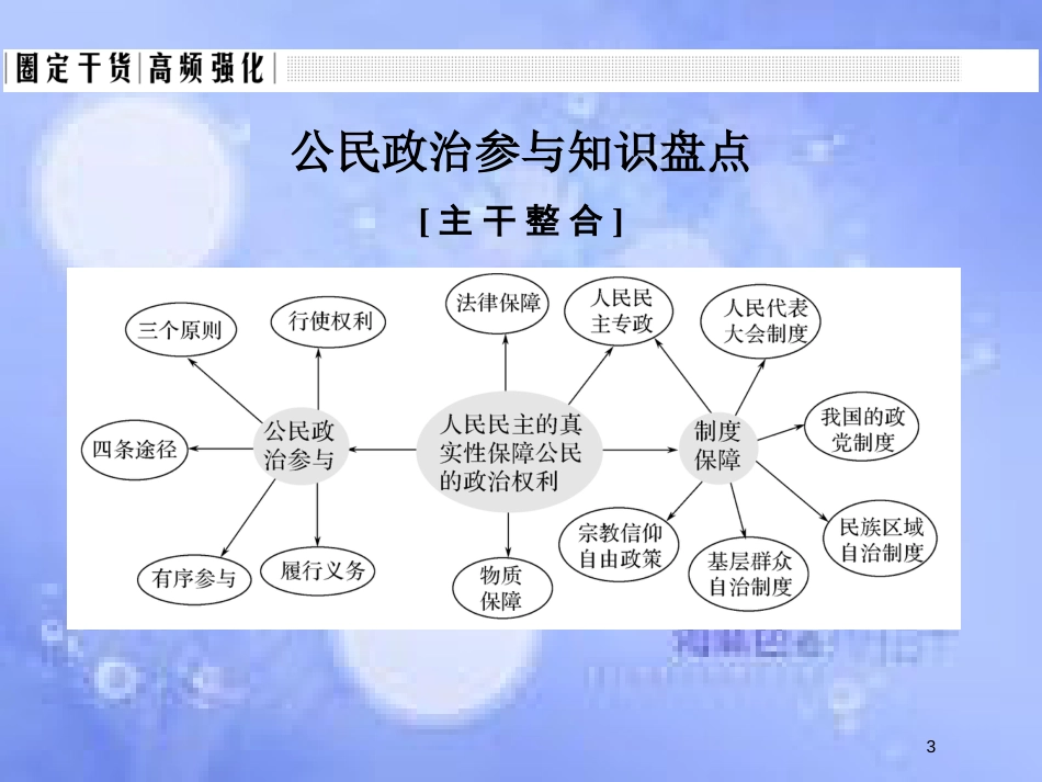 高考政治一轮复习 单元复习课-特色讲座五课件 新人教版_第3页