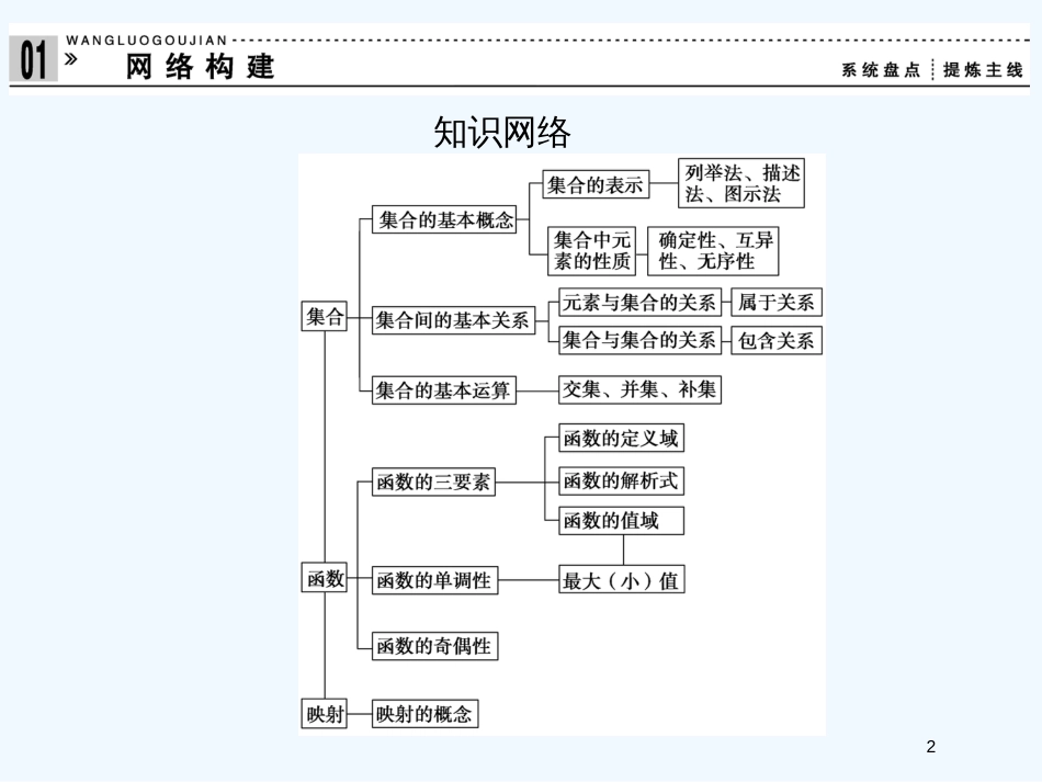 高中数学 第1章末课件 新人教A版必修1_第2页