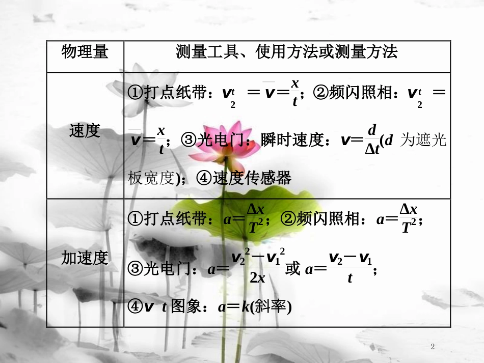 高考物理二轮复习 专题4 必通实验和要点—考题万变“离不了”课件_第2页