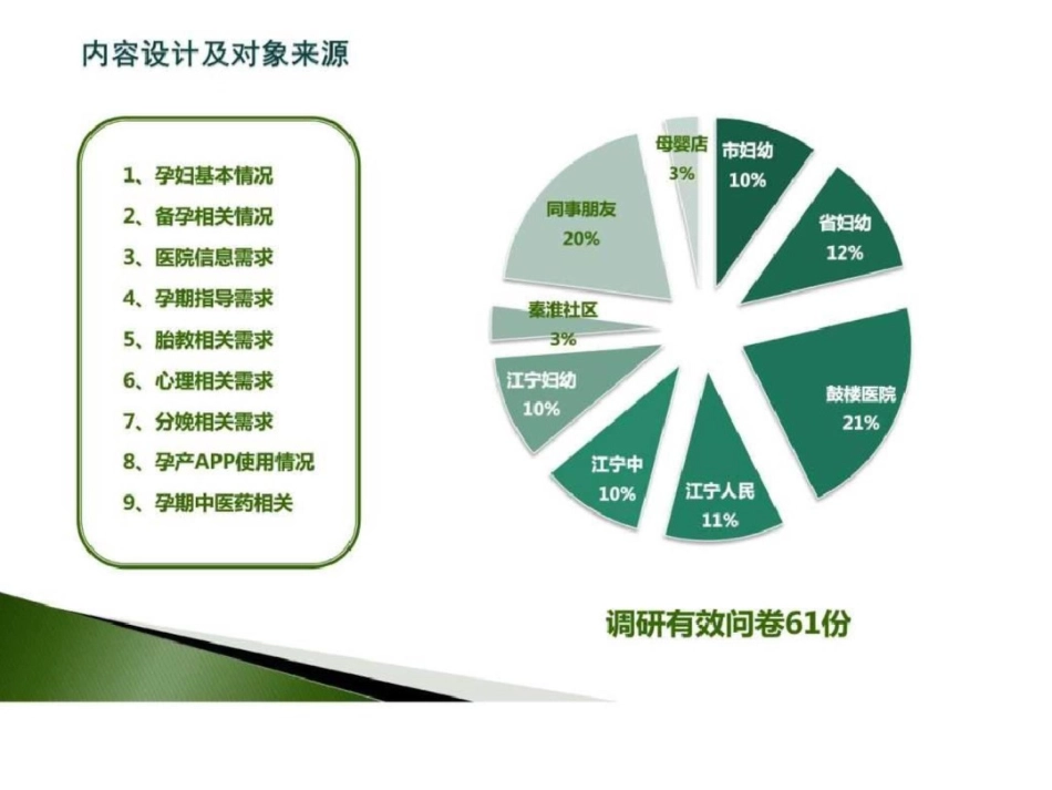 准妈妈调研分析_图文.ppt_第2页