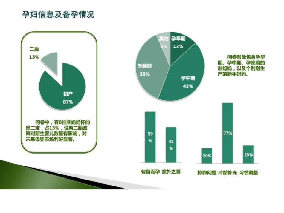 准妈妈调研分析_图文.ppt_第3页