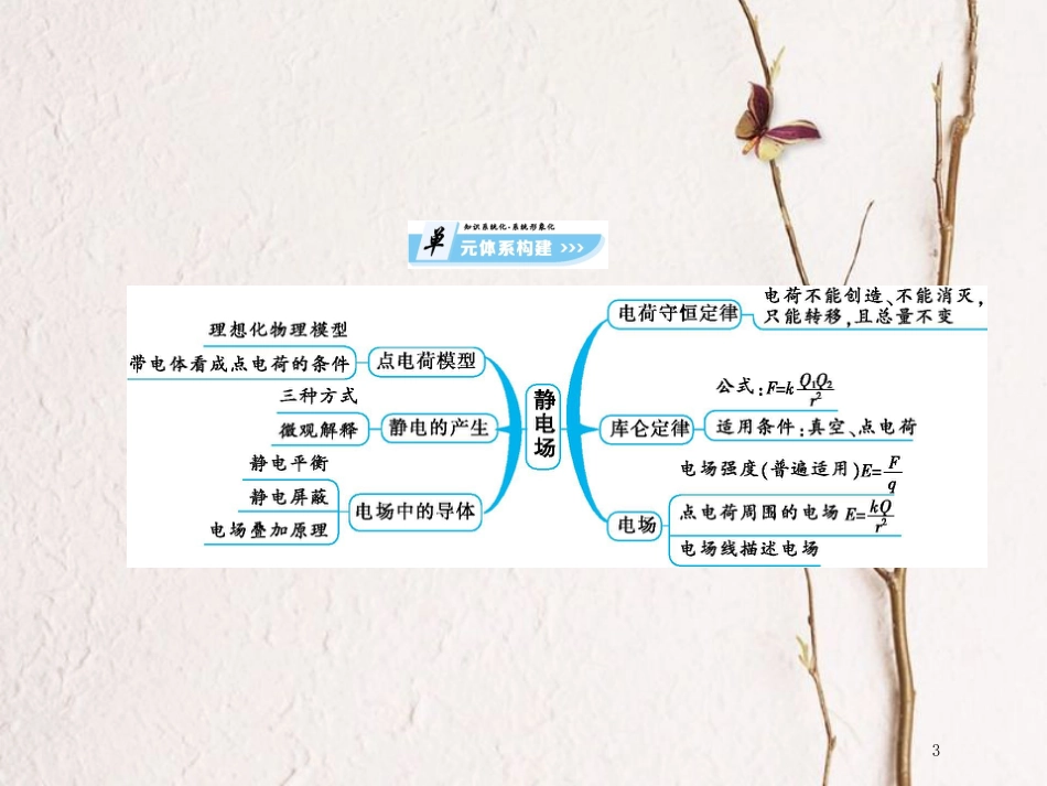 高中物理 第1章 静电场章末整合课件 鲁科版选修3-1_第3页