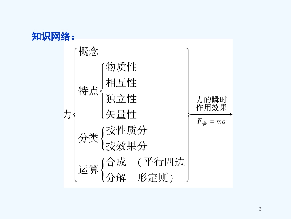 高考物理 专题一力与物体的平衡课件 新人教版_第3页