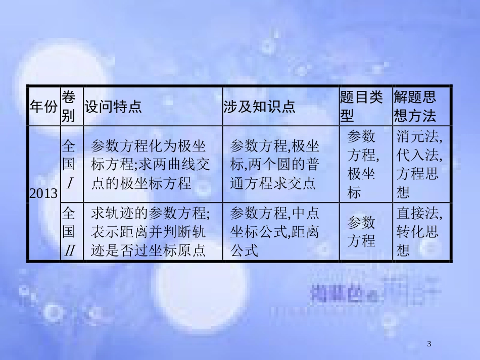 高考数学二轮复习 第二部分 专题九 选做大题 9.1 坐标系与参数方程课件 理 选修4-4_第3页