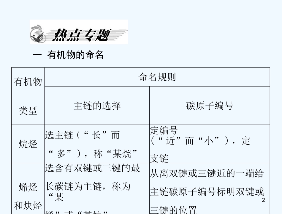 高考化学 第一章 本章整合课件 新人教版选修5_第2页