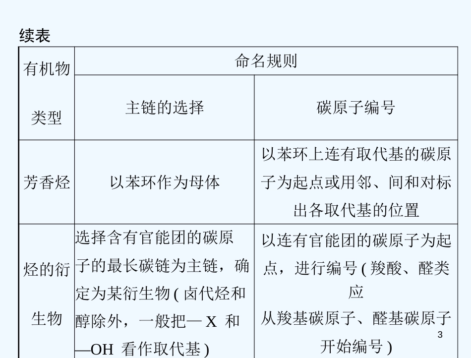 高考化学 第一章 本章整合课件 新人教版选修5_第3页