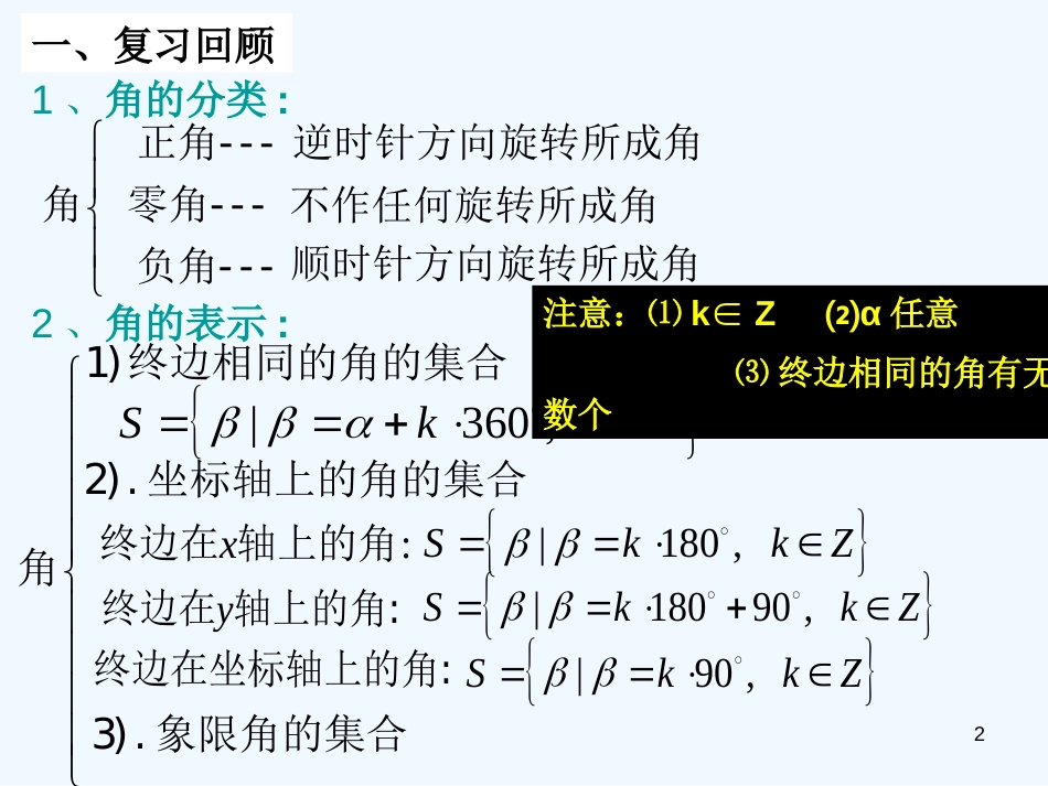 高中数学：1.1.1任意角2课件新人教版必修4_第2页