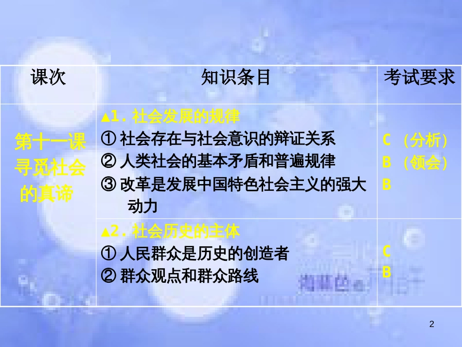 高考政治一轮复习 第十一课 寻觅社会的真谛课件_第2页