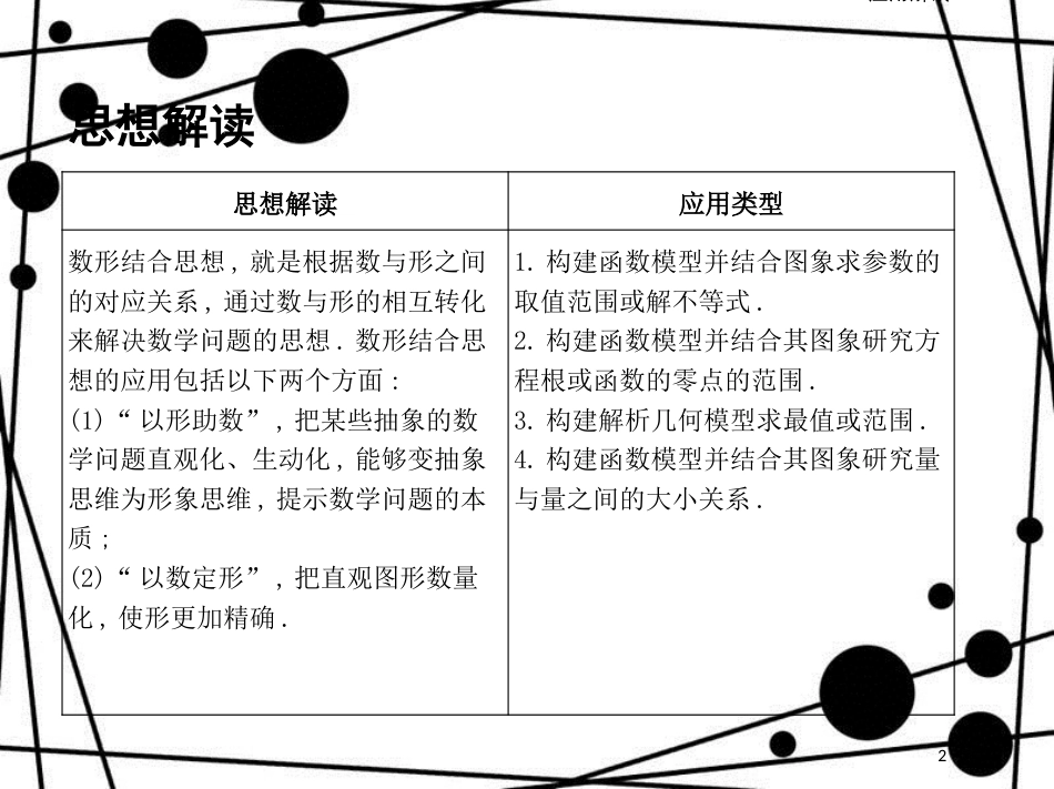 高三数学二轮复习 第二篇 数学思想 二 数形结合思想课件 文_第2页