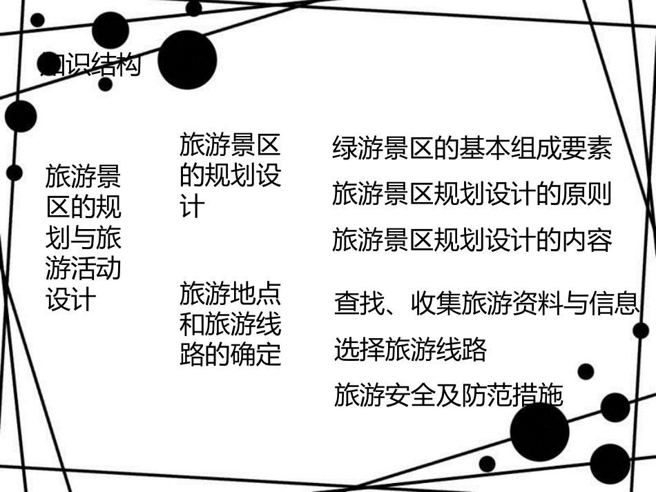 高中地理 第三章 旅游景区的规划与旅游活动设计 3.2 旅游地点和旅游线路的确定课件 中图版选修3_第3页