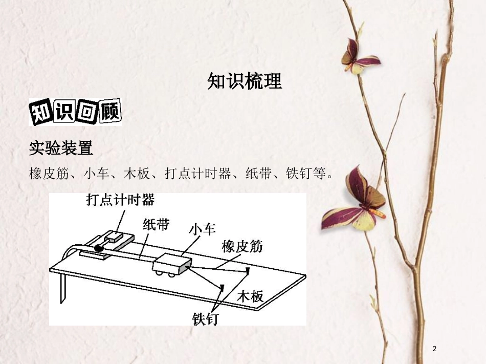 （北京专用）2019版高考物理一轮复习第六章机械能第5讲实验：探究动能定理课件_第2页