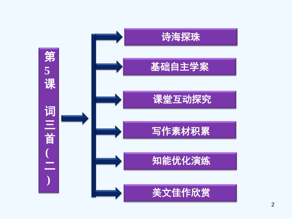 高中语文 词三首(二)_课件 语文版必修3_第2页