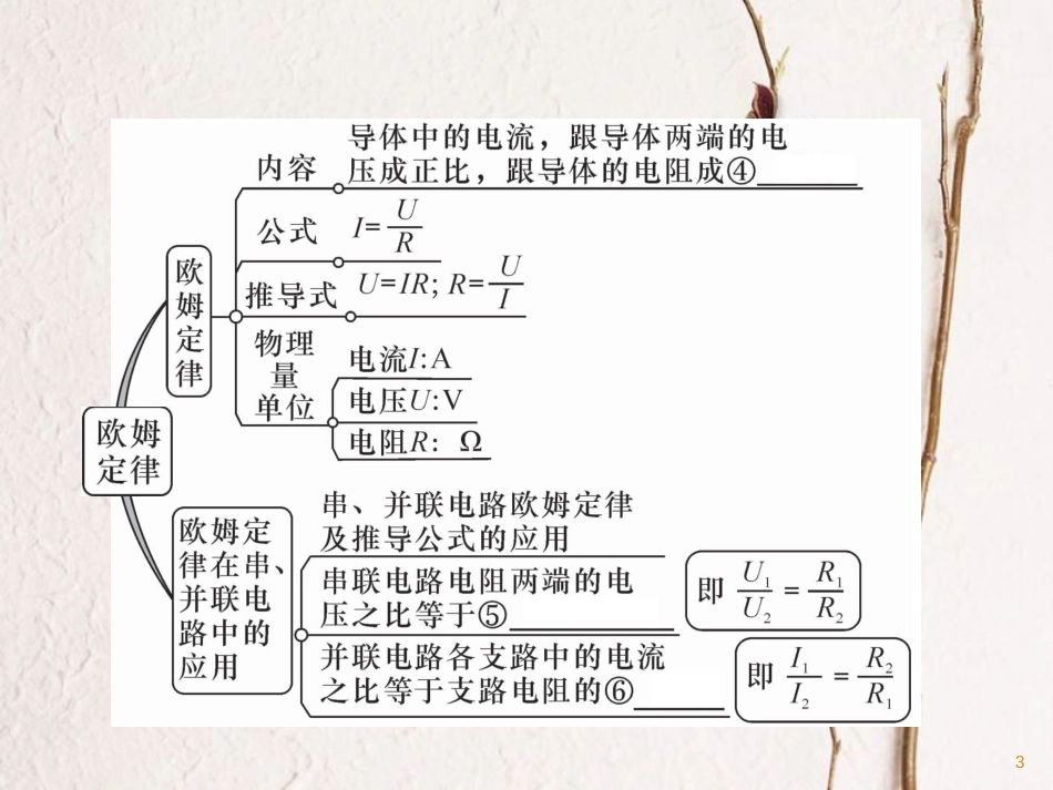 （安徽专版）九年级物理全册第17章欧姆定律重难点、易错点突破方法技巧课件（新版）新人教版_第3页