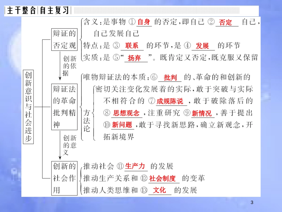 高考政治一轮复习 第三单元 思想方法与创新意识 课时4 创新意识与社会进步课件 新人教版必修4_第3页