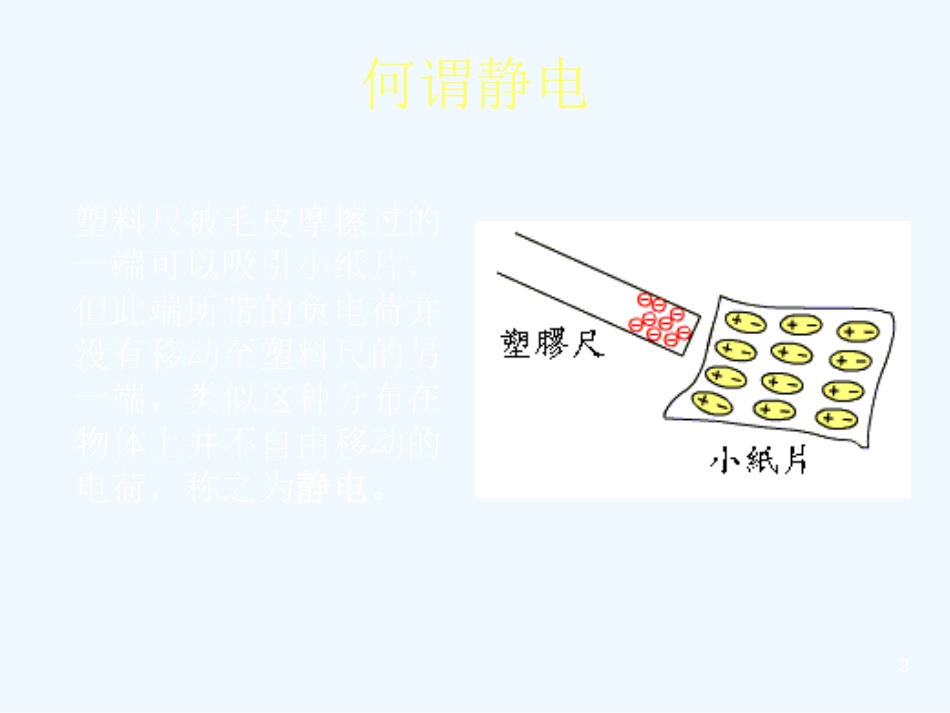 高中物理 第一节 认识静电课件3 广东版_第3页