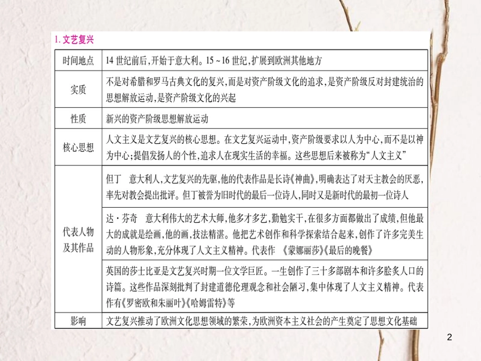 （广西专版）九年级历史上册专题二解放思想习题课件新人教版_第2页