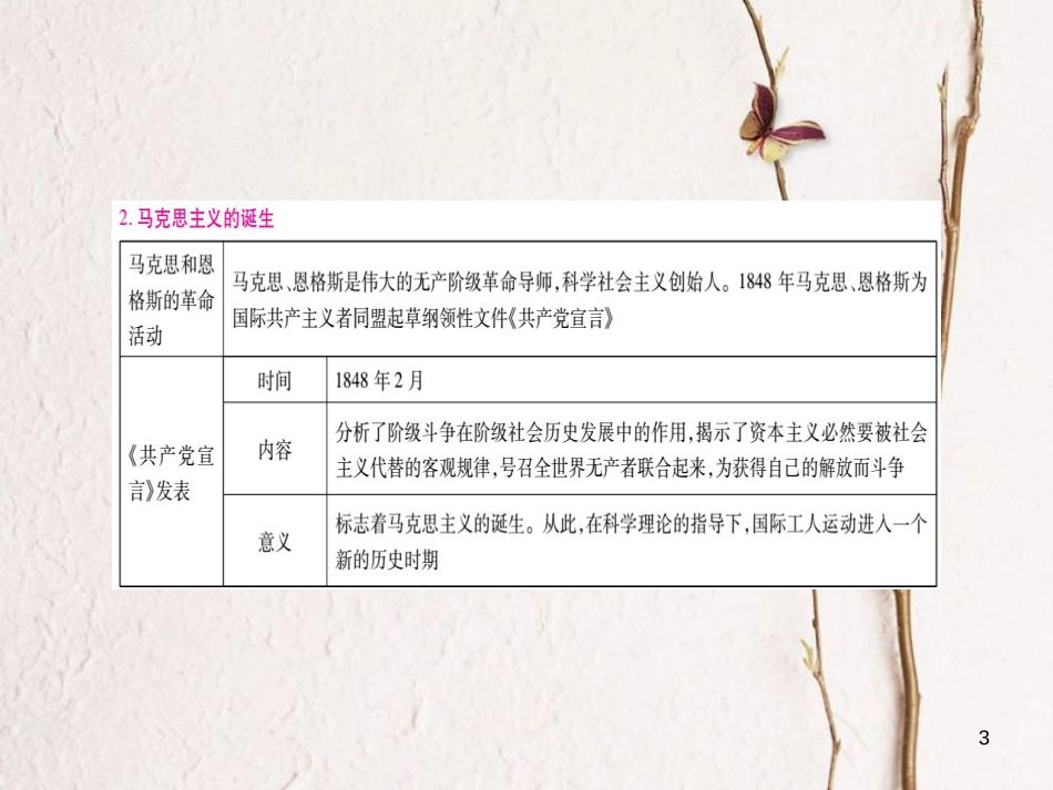 （广西专版）九年级历史上册专题二解放思想习题课件新人教版_第3页