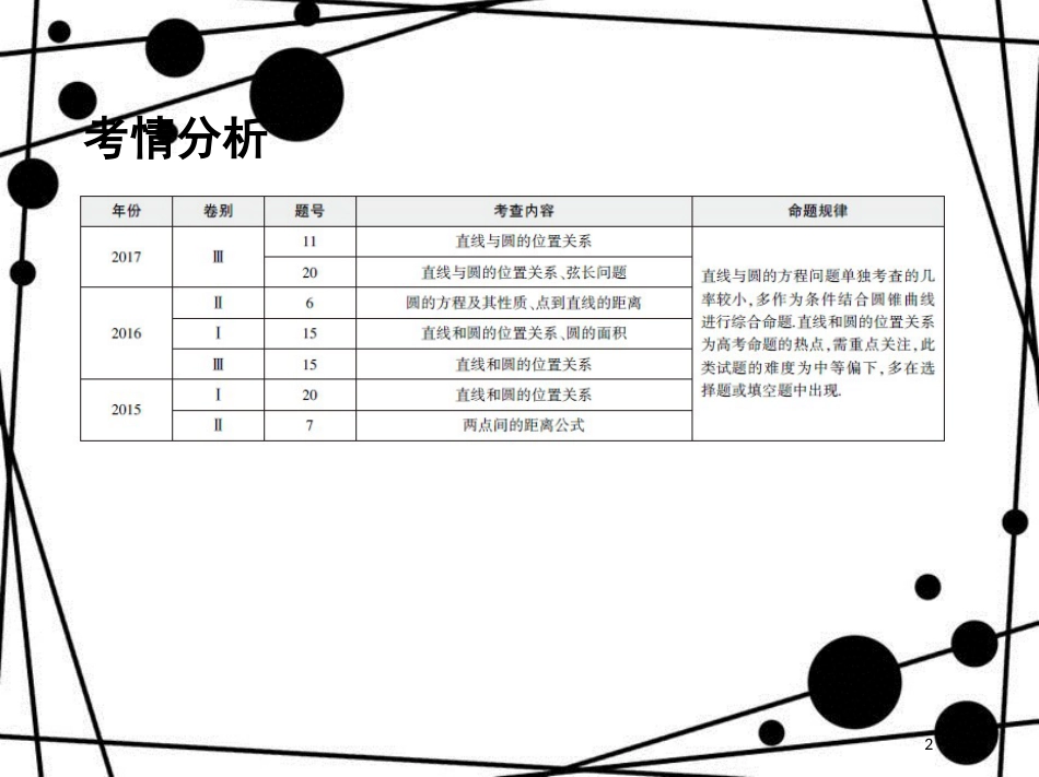 高三数学二轮复习 第一篇 专题突破 专题六 解析几何刺 第1讲 直线与圆课件 文_第2页