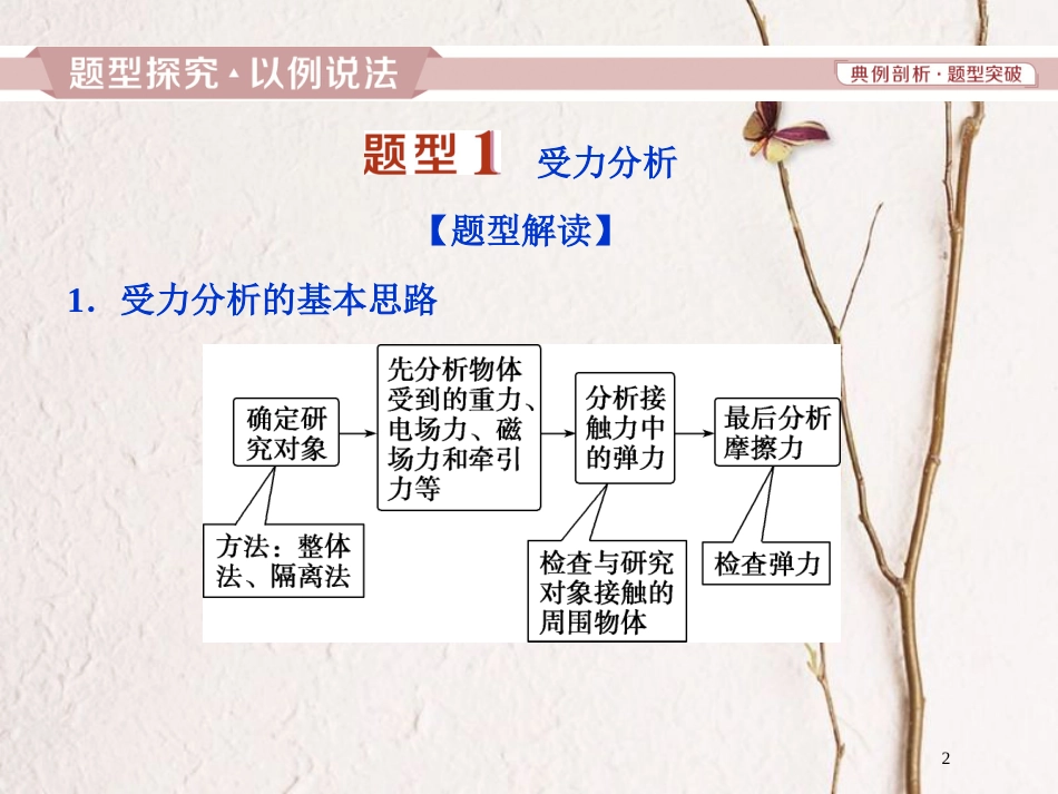 2019届高考物理总复习 第二章 相互作用 题型探究课 受力分析 共点力的平衡课件_第2页